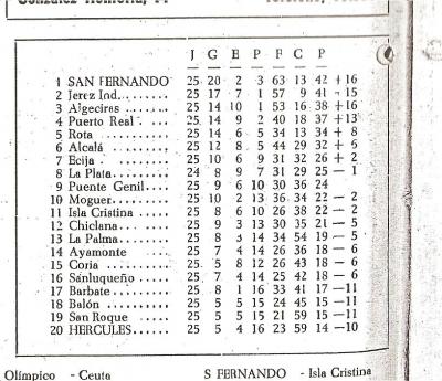 20080427221307-clasificacion-regional-71.jpg