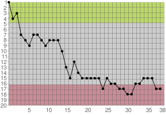 20090527121611-chart.png